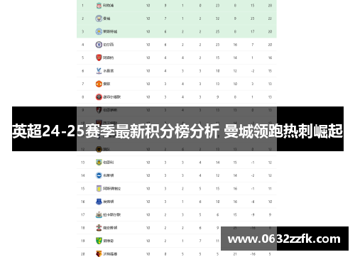 英超24-25赛季最新积分榜分析 曼城领跑热刺崛起 英超24-25赛季最新积分榜分析 曼城领跑热刺崛起